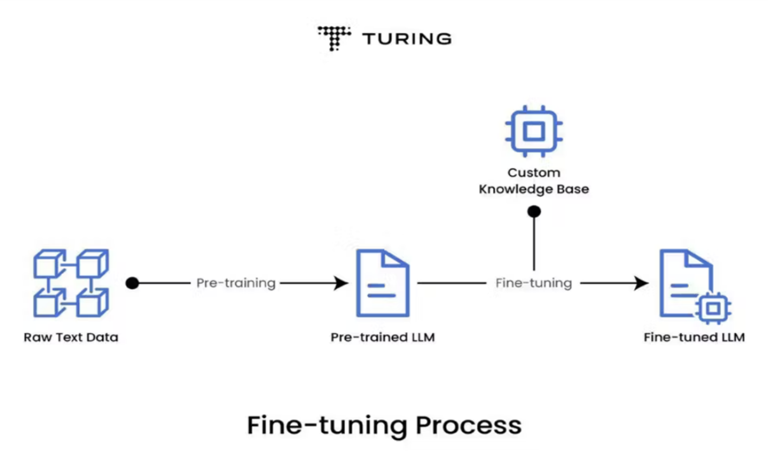 fine-tuning-clinithink